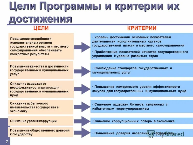 Критерии оценки достижения цели. Критерии достижения цели. Критерии цели. Критерии достижения целей организации.