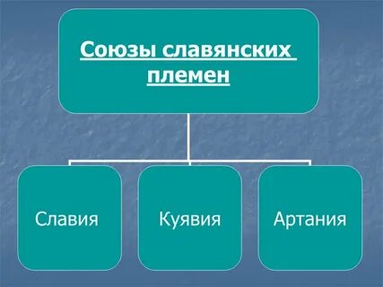 Союз племен