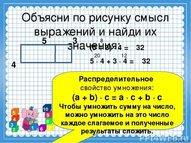 Умножение суммы на число 3 класс карточка. Умножение суммы на число 3 класс. Умножение суммы на число карточки. Урок на тему умножение суммы на число 3 класс. Составь выражение и объясни смысл.