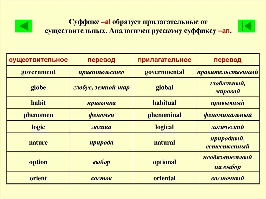 Образуйте прилагательные от приведенных существительных