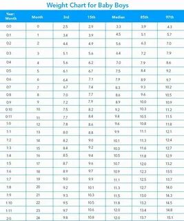 Weight chart