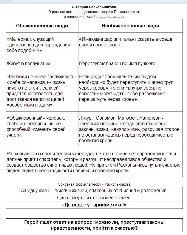 Цитаты раскольникова о теории. Теория раскольникова преступление и наказание таблица. суть теории раскольникова в романе преступление и наказание таблица. теория раскольникова в романе преступление и наказание таблица. причины преступления раскольникова схема.