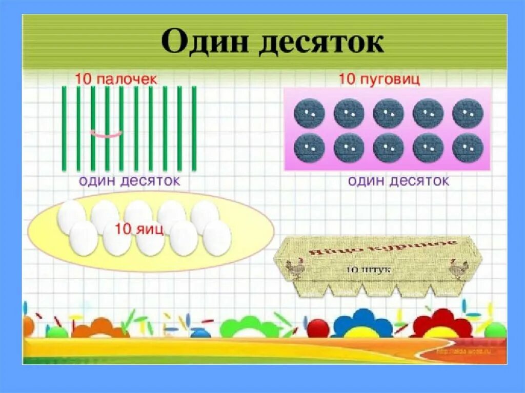 Конспект счет десятками 1 класс школа россии