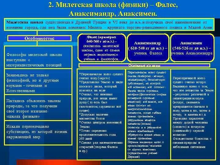 Специфика онтологических представлений античной философии