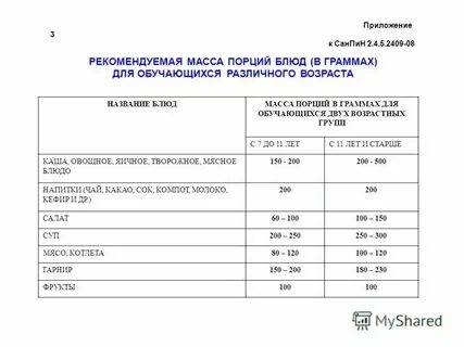 Гарнир сколько грамм порция