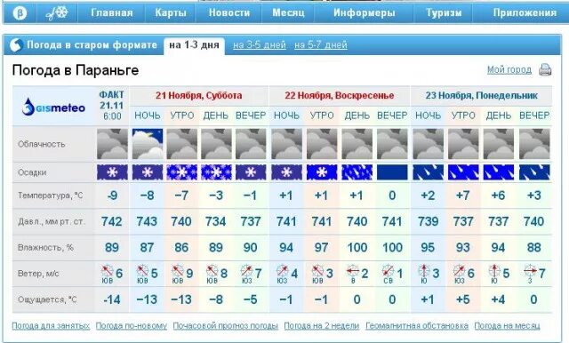 Погода озерск 10 дней точный. Погода в Челябинске. Погода в Челябинске сегодня. Климат Челябинска. Погода в Челябинске на неделю.