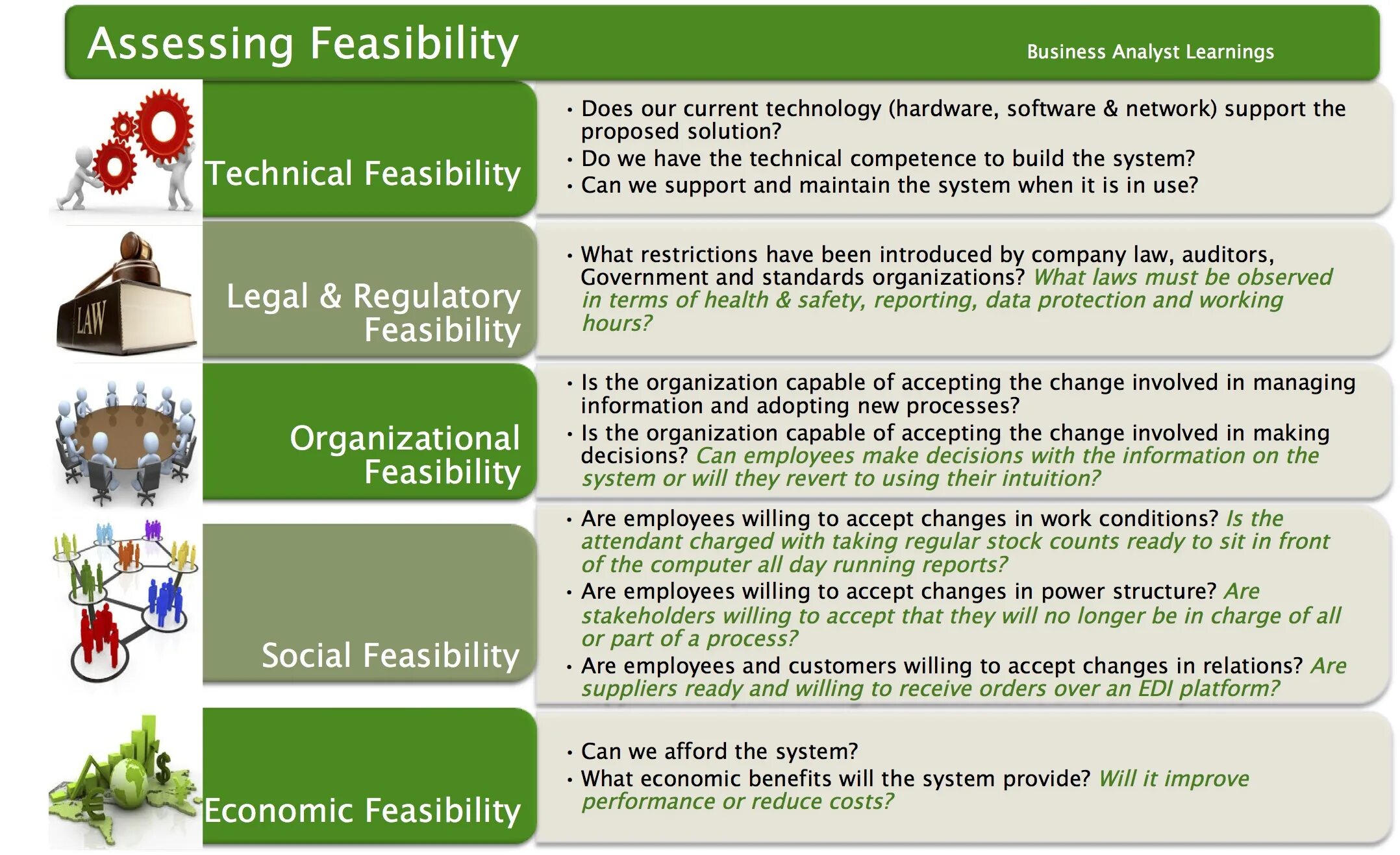 Assessing feasibility. Feasibility Analysis примеры. Economic Analysis. Feasibility study. Assess перевод