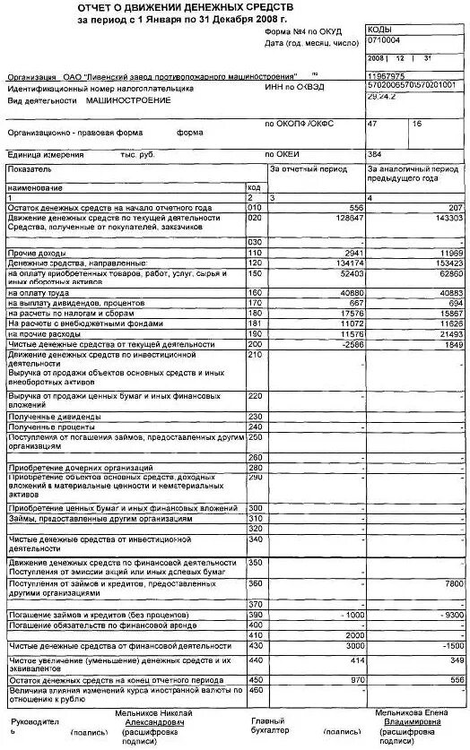 Отчет о движении денежных средств форма. Отчет о движении денежных средств организации. Отчет о движении денежных средств образец. Отчет о движении денежных средств бланк.