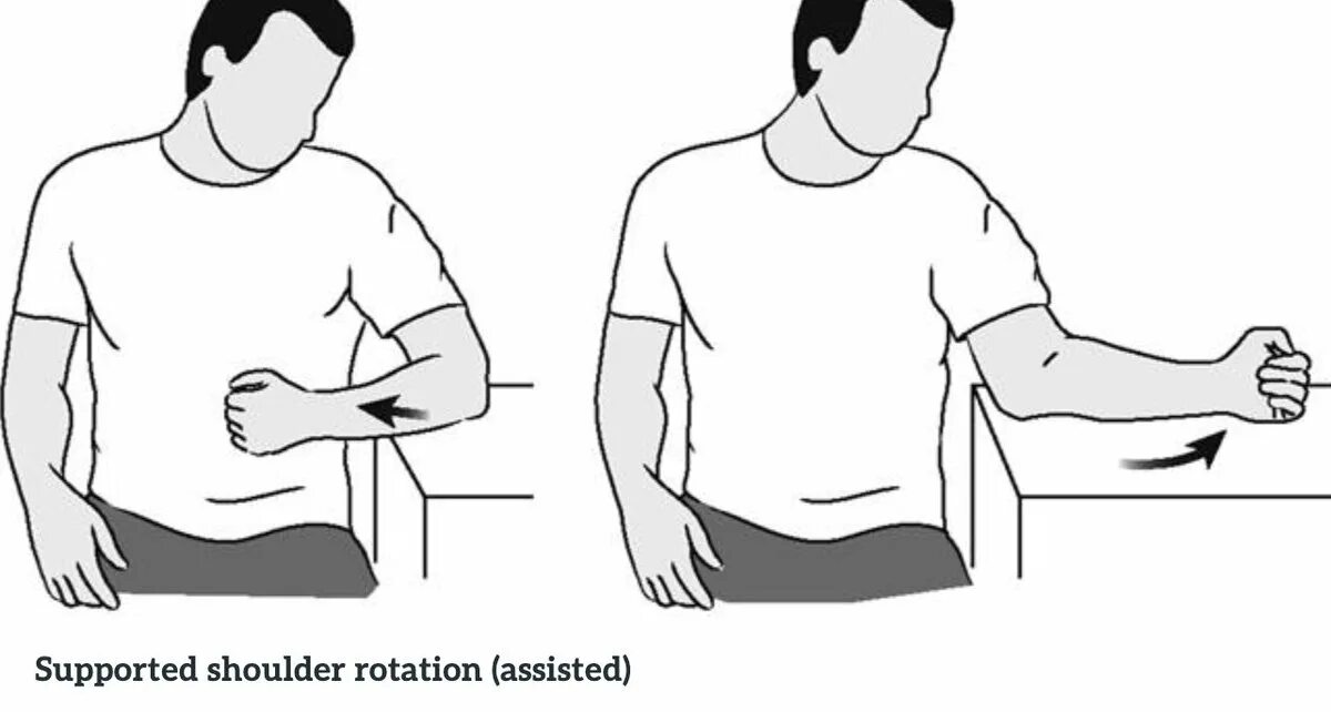 Упражнения на ротаторную манжету плеча. Ротаторная манжета плечевого сустава упражнения. Внутренняя ротация плечевого сустава. Вращение в плечевом суставе упражнение. Шагайте плечом