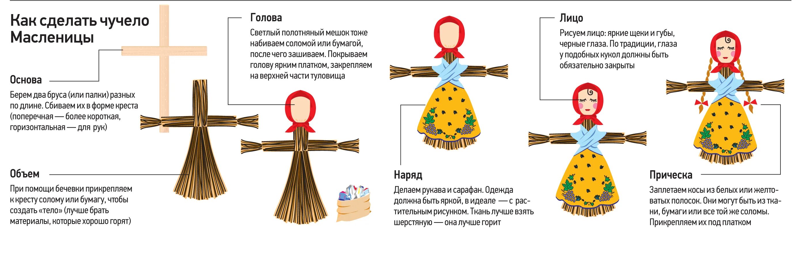 Как сделать куклу масленицу поэтапно