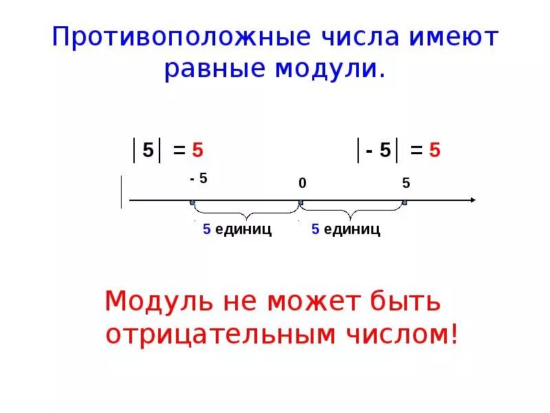 Противоположные числа модуль числа 6 класс. Противоположные числа модуль числа задания. Противоположные числа модуль числа. Математика 6 класс модуль числа противоположные числа. Число 0 имеет модуль