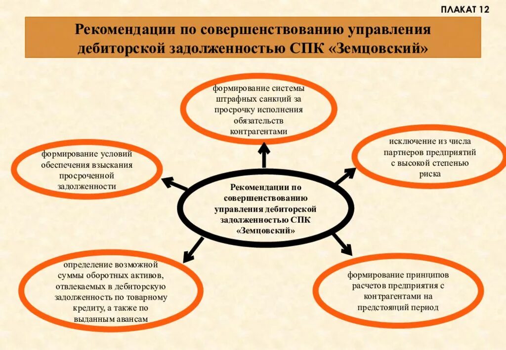 Дебиторская задолженность цель