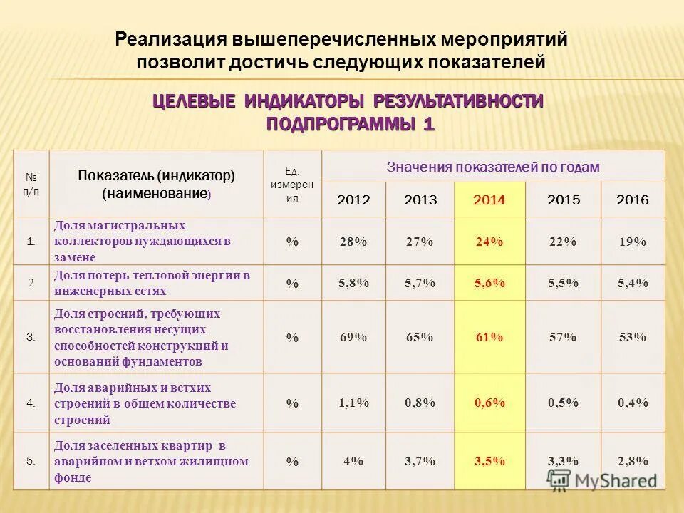 Наименование подразделов. Муниципальные программы. Муниципальные программы. Эффективность муниципальных программ картинки. Развитие / модернизация жкх.