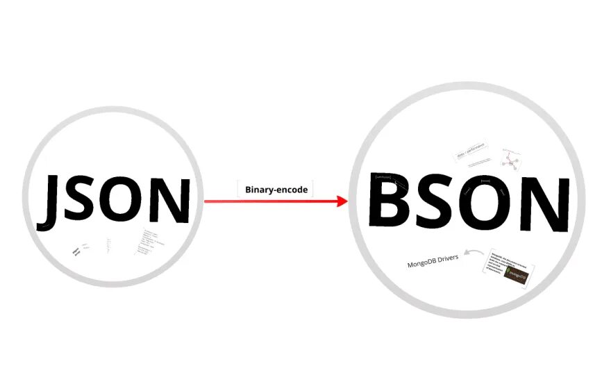 Json start. Json картинка. Json bson конвертер. Json лого. Bson example.