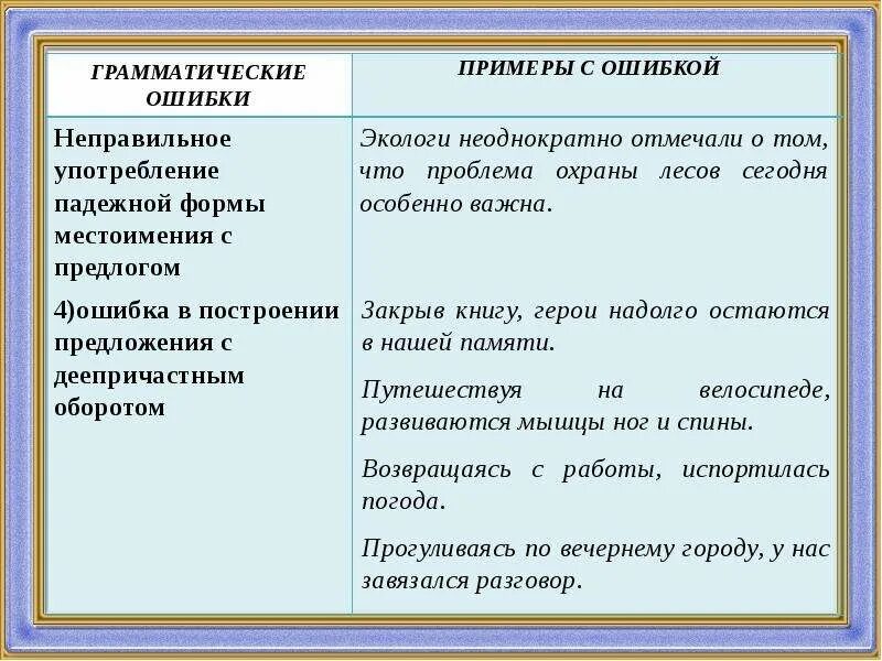 Грамматические ошибки примеры. Предложения с грамматическими ошибками примеры. Грамматические ошибки в предложениях. Неправильное употребление падежной формы местоимения с предлогом. Ошибка существительное с предлогом примеры