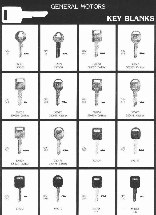Types of keys. Types of keys. Key type. Названия типа ключей. Keyman developer project.
