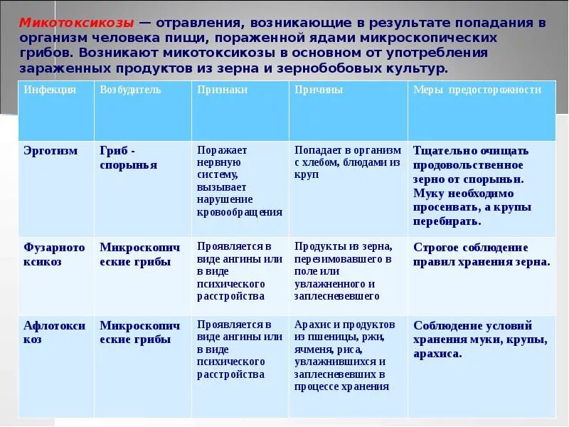 В результате попадания в организм