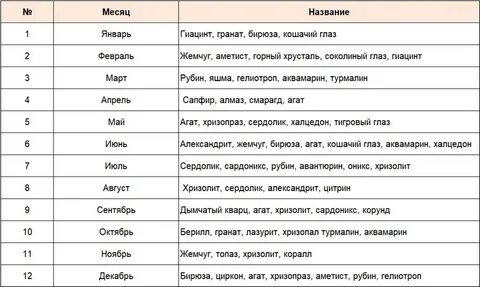 Подобрать партнера по дате рождения