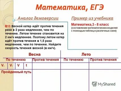 К упражнениям базового уровня относятся