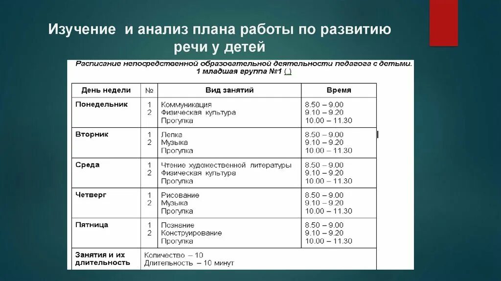 План аналитической работы. Анализ комплексной и парциальной программы. План анализа приложения. План анализа документа. Как анализировать программы