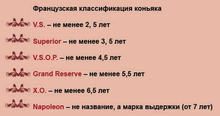 Сколько лет выдерживает. Классификация коньяков по выдержке Франция. Классификация французских коньяков по выдержке. Выдержка французских коньяков классификация. Коньяк по годам классификация.