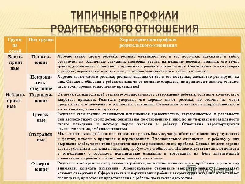 характеристики родительского отношения