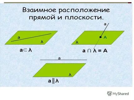 Тема параллельность прямых и плоскостей