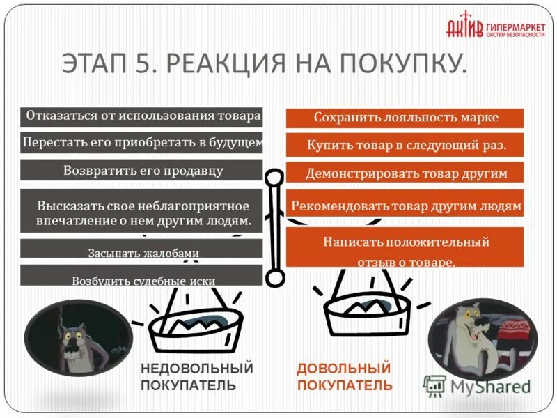 Реакция покупателей на покупку. Реакция потребителя на покупку. Реакция на покупку товара. Реакция клиента.