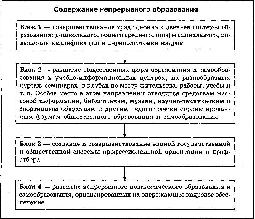 Схема непрерывного образования в России. Структура системы непрерывного образования схема. Содержание непрерывного образования. Цели и структура непрерывного образования.