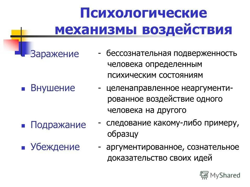 Внушение подражания это