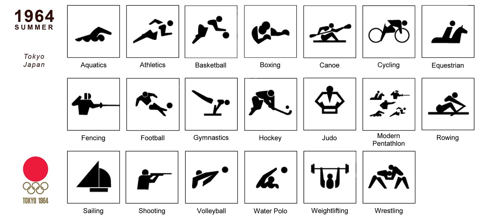 Какие есть спортивные знаки. Пиктограммы Олимпийских игр 1964. Пиктограммы Олимпийских игр Токио. Значки видов спорта на Олимпиаде.
