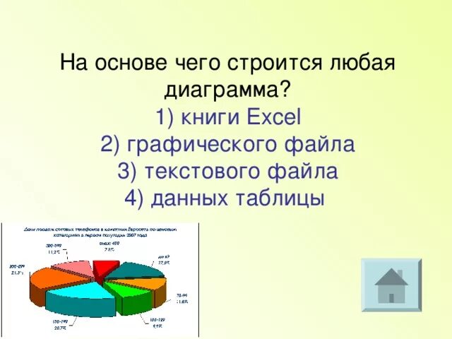 Из чего состоит любая игра. На основе чего строится любая диаграмма. На основе чего строится диаграмма в excel. На основе чего строится любая диаграмма в excel. На основе чего строится диаграмма на компьютере?.