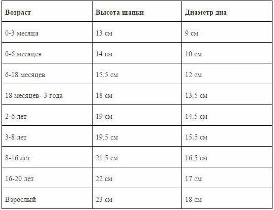 44 сколько петель набирать. Как рассчитать количество петель на шапку спицами. Как рассчитать количество петель для вязания шапки. Рассчитать количество петель на шапку. Таблица расчета петель для вязания шапки по окружности головы.