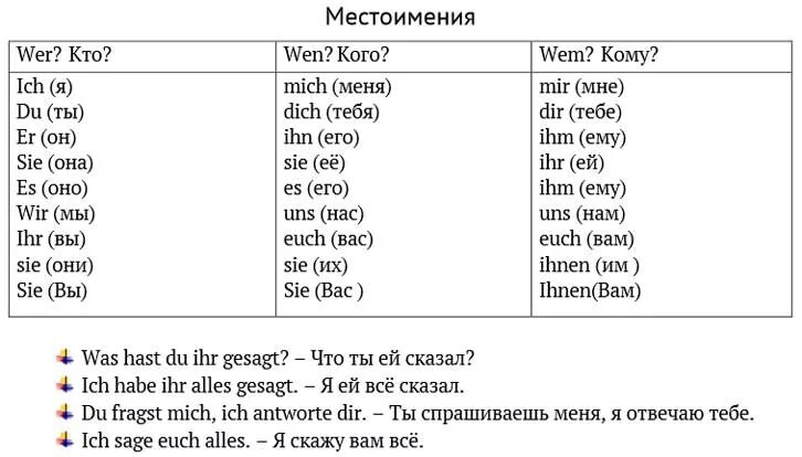 Основы немецкого языка