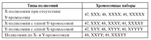 Половые хромосомные заболевания