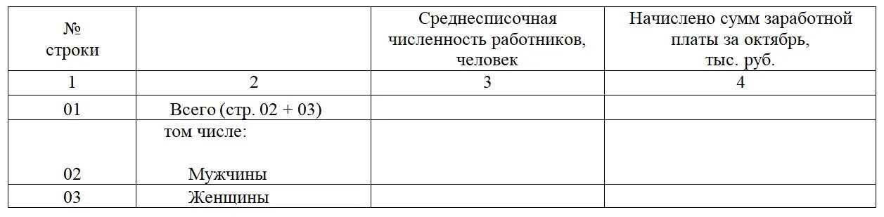 Списочная численность по штатному расписанию. Списочный состав работников образец. таблица среднесписочная численность работников. штатно-списочный состав сотрудников образец. штатная численность работников это.