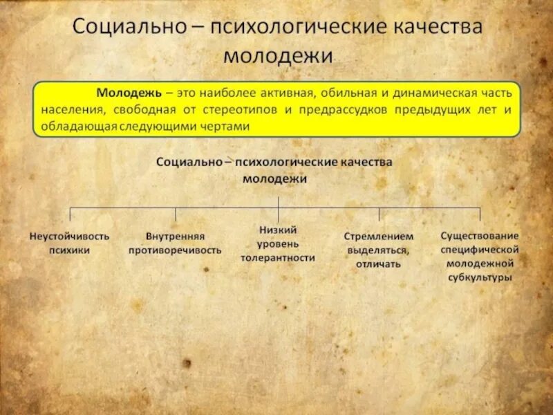 К этническим социальным группам относятся молодежь. Социально-психологические особенности молодежи. Социально-психологические признаки молодежи. Психологические особенности молодежи как социальной группы. Социальные психологические качества молодежи.