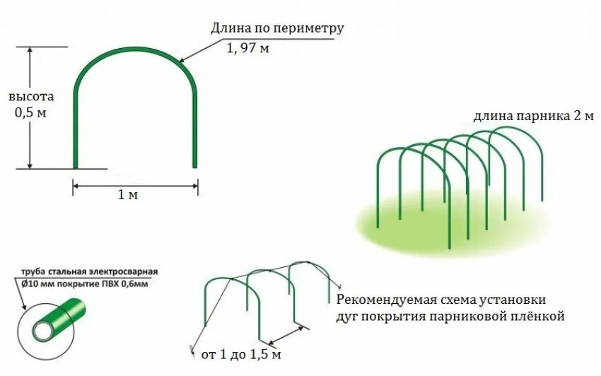 Как установить дуги. Длина дуги для теплицы шириной 3 метра высотой 2м. парник огурчик схема сборки. длина дуги для парника. какой диаметр трубы для парника.