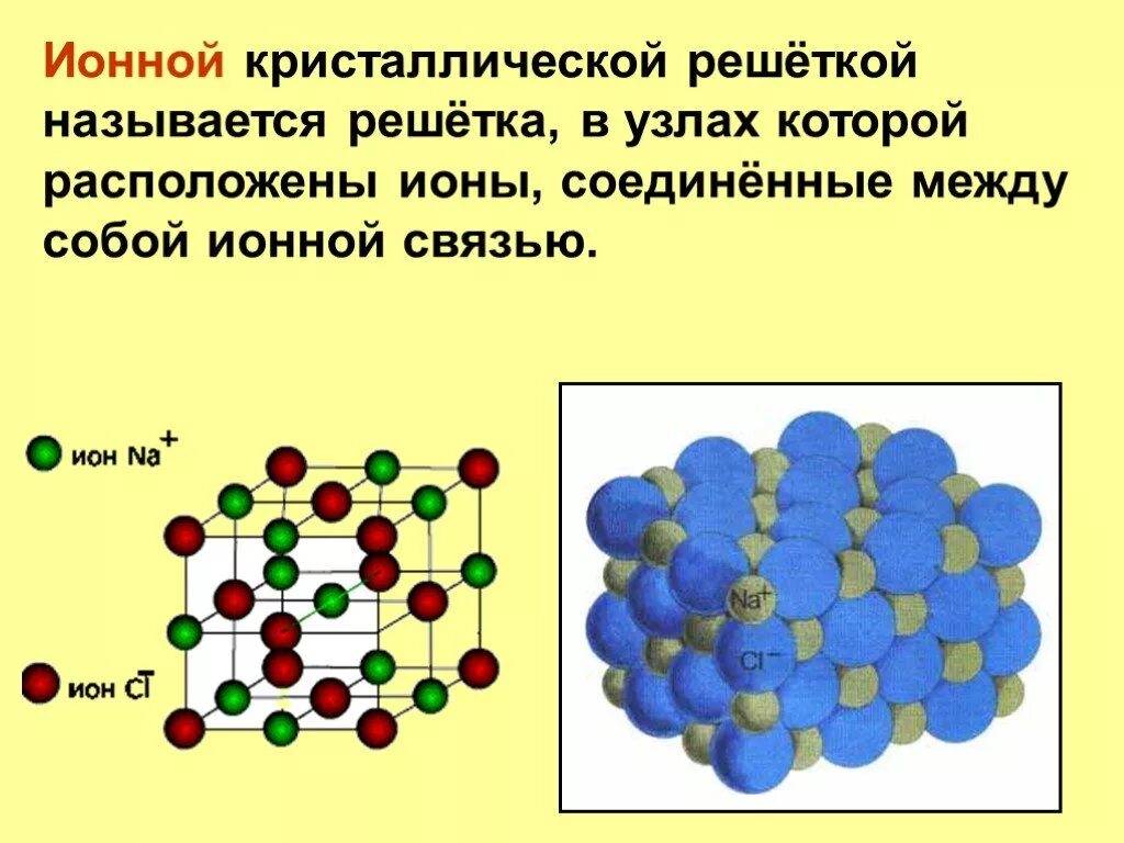 Узлы ионной кристаллической решетки. Кристаллическая решетка ионной связи. хим связи в ионной кристаллические решетки. химическая связь ионной кристаллической решетки. кристалл решетка ионной связи.