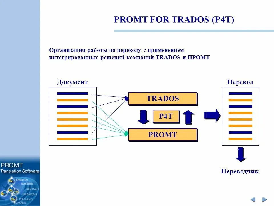 Интегратор решений