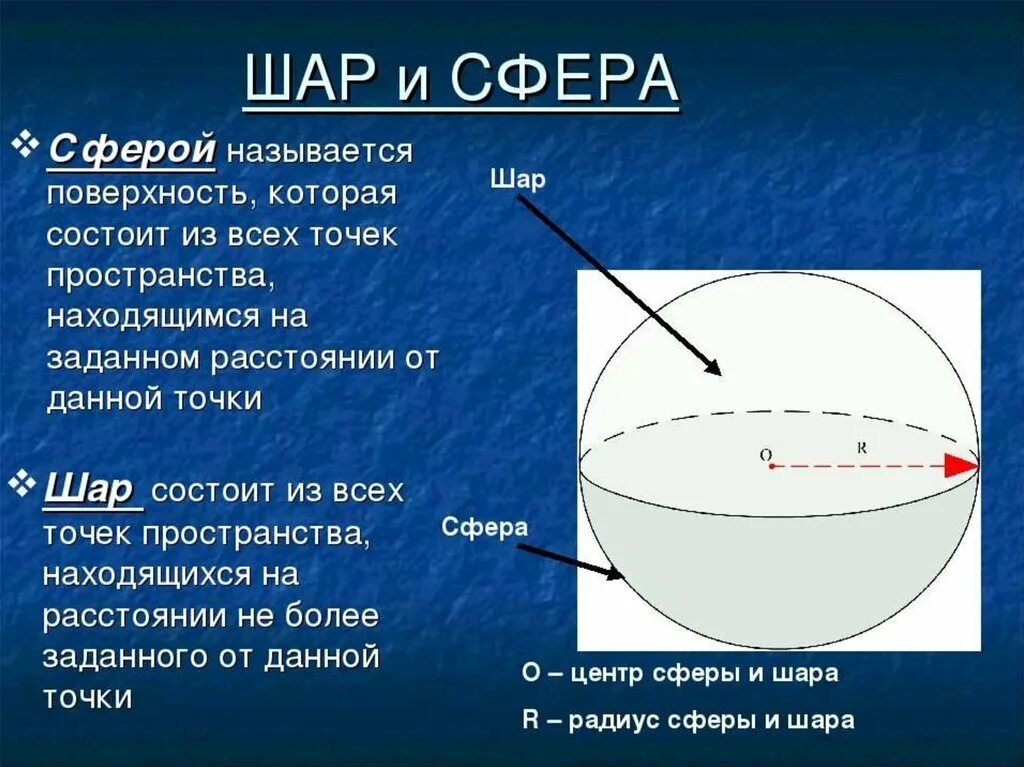 Определение шара сферы