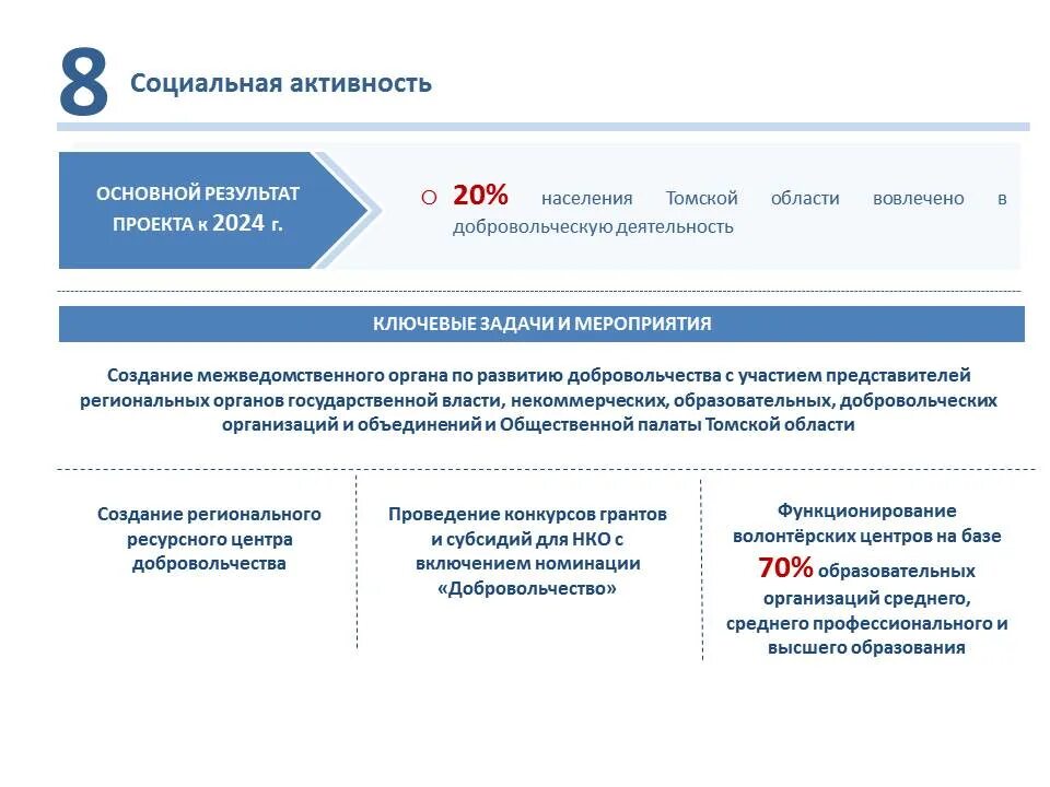 Социальная активность национального проекта образование. Проект социальная активность национального проекта образование. Региональный проект социальная активность. Федеральный проект социальная активность.