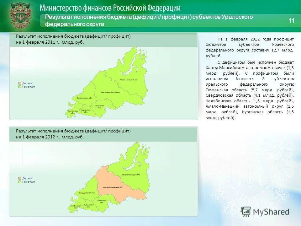 Уральский федеральный округ субъекты. Уральский федеральный округ субъекты. Уральского федерального округа. Сайты урфо. Какие субъекты входят в уральский федеральный округ.