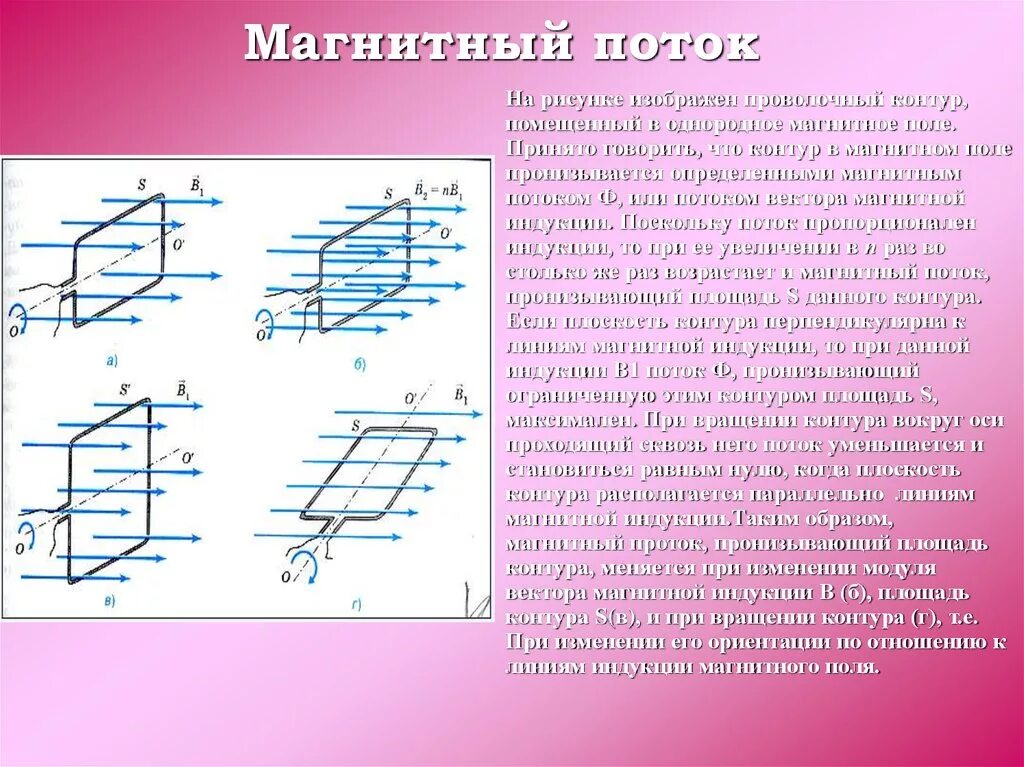 Магнитный поток в однородном магнитном поле. Магнитный поток в контуре. Проволочный контур в магнитном поле. Магнитный поток конткп.