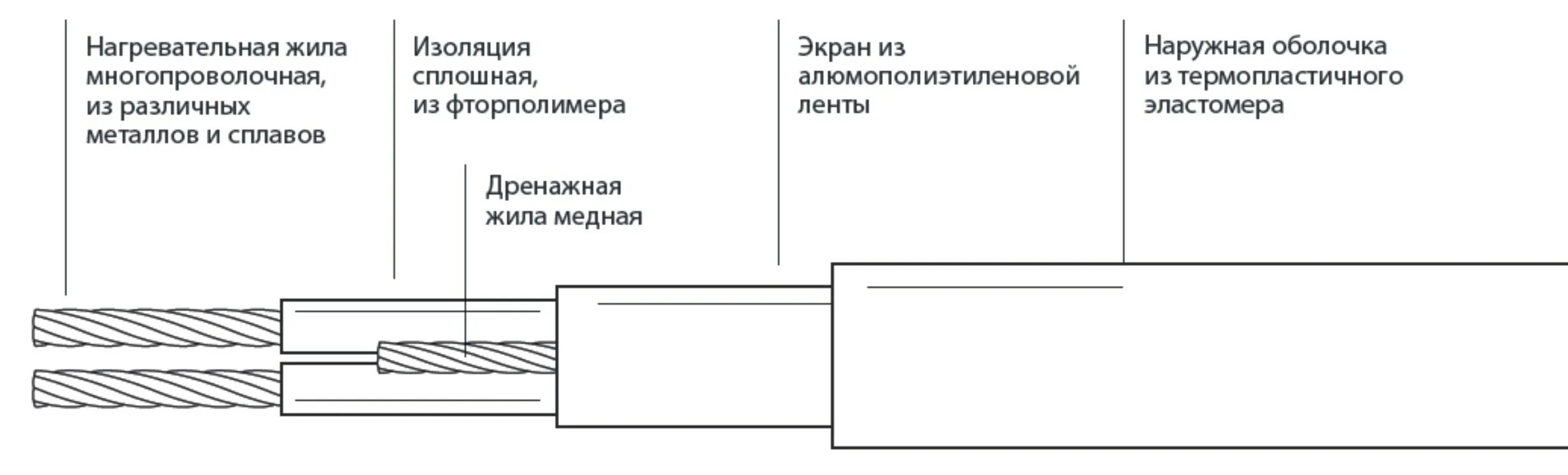 Абсолютная изоляция. Секция нагревательная кабельная 30мнт2-0210-040. Секция нагревательная 30мнт2 Теплолюкс. Секция нагревательная 30мнт2. Резистивный греющий кабель конструкция.