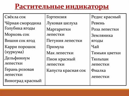 Соки индикаторы