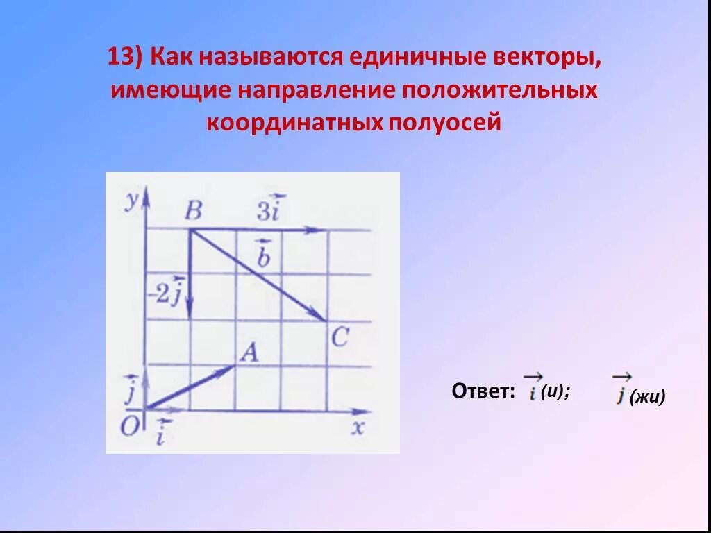 Какой вектор называется единичным. Какой вектор называется единичным