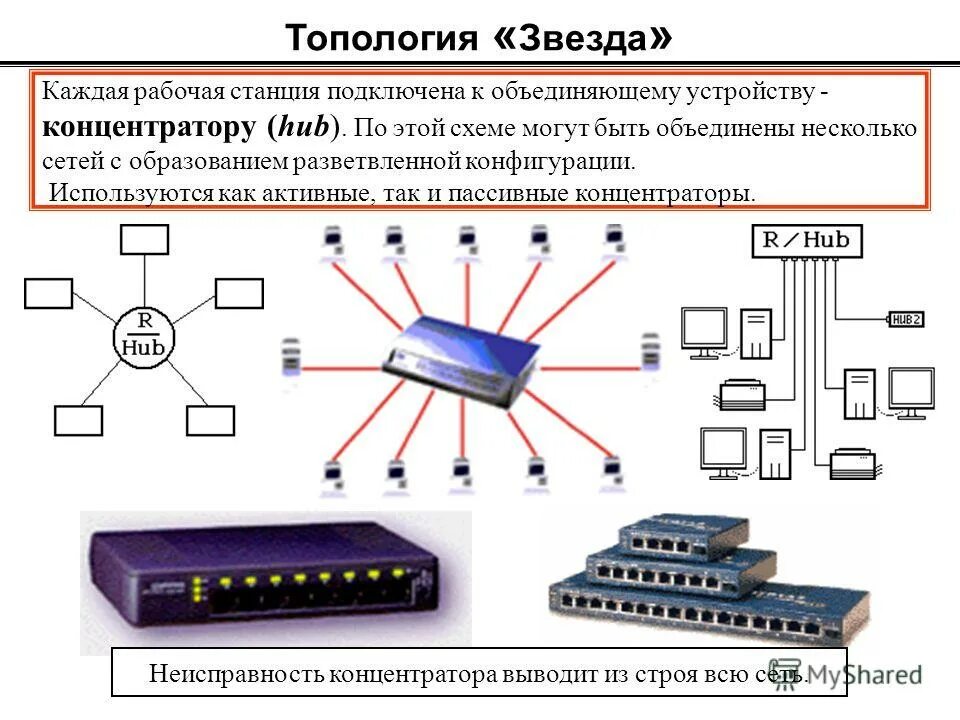 Хаб авторизация. Концентратор компьютерные сети схема. Коммутатор оборудование топология звезда. Концентратор коммутатор схема. Топология звезда с коммутатором.