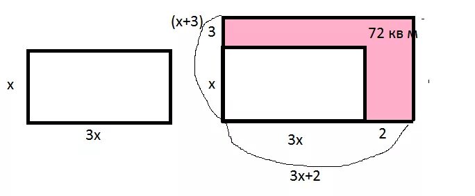 Ширина прямоугольника в 3 раза. Ширина плота равна х а длина в два раза больше. Ширина плота равна x а длина в 2 раза больше. Построить прямоугольник в 3 раза. Длина прямоугольника в 3 раза больше его ширины.