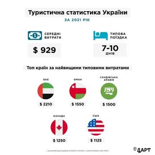 Сколько денег тратят на 9 мая